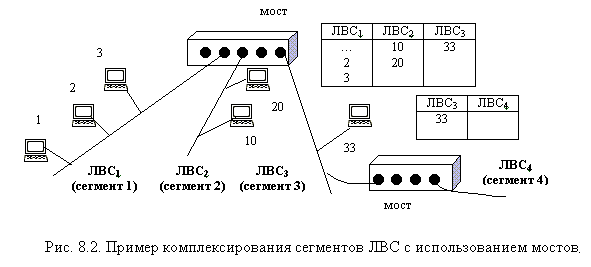 Сегментация локальной сети. Сегмент локальной сети. Сегмент лвс. Схема локальной сети с vpn. Сегментация ip-сетей.