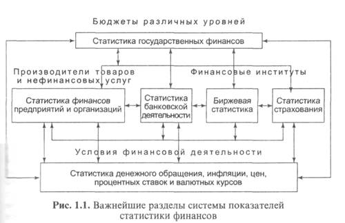 Статистика финансов. Финансы учебник для вузов. Практикум по 5с. Книги по статистике. Основы статистики в финансах.