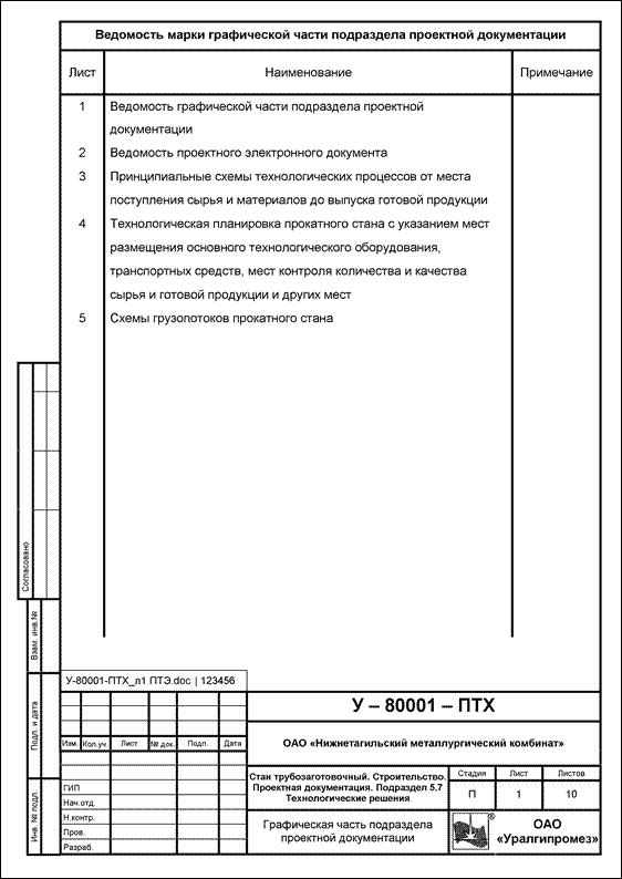 Подтверждение соответствия изменений внесенных в проектную документацию