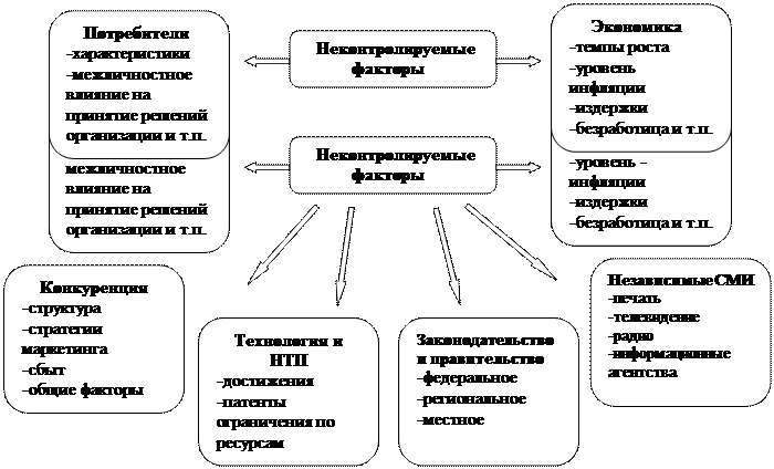 какие факторы называются неконтролируемыми. Смотреть фото какие факторы называются неконтролируемыми. Смотреть картинку какие факторы называются неконтролируемыми. Картинка про какие факторы называются неконтролируемыми. Фото какие факторы называются неконтролируемыми