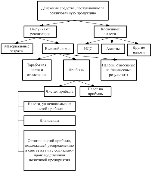 Классификация денег схема