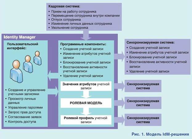 Презентация на тему: "Ф УНКЦИОНАЛЬНЫЕ РОЛИ В КОЛЛЕКТИВЕ РАЗРАБОТЧИКОВ. МОДЕЛИ ПР
