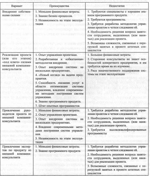 Сравнительная характеристика правовых систем