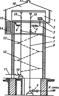 Водонапорная башня принцип работы