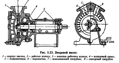 Вихревой насос схема