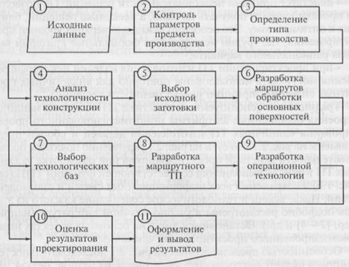 Администрация Еланского муниципального района Волгоградской области Согласие на