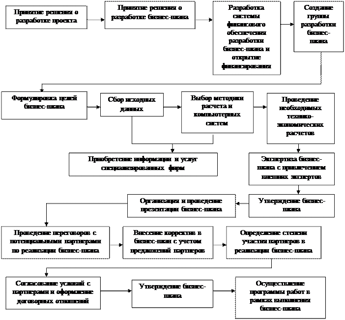 Скачать презентацию на тему Группы процессов инициации. Занятие 2