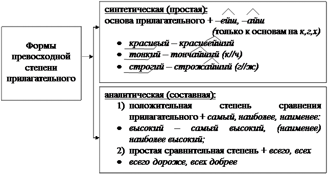 Формы прилагательного busy. Аналитические формы слов примеры. аналитические формы прилагательных. синтетические и аналитические формы. аналитическая форма слова.