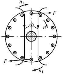 Магнитное поле асинхронного двигателя. Магнитное поле статора асинхронного двигателя. Скольжение ротора асинхронного электродвигателя. Вращающееся магнитное поле статора асинхронного двигателя. Магнитное поле ротора и статора.