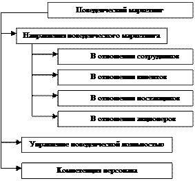 Схема мотивационного процесса включает стадий тест ответ