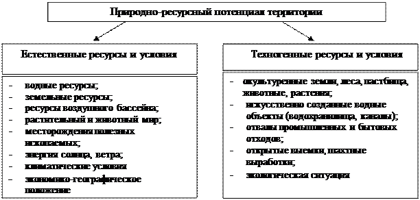 Главные преимущества в обеспеченности россии природными ресурсами