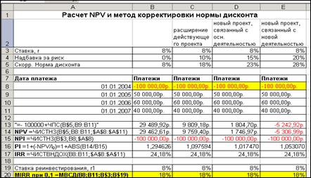 Рассчитайте npv проекта