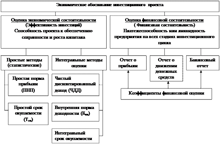Образовательный проект "Проектно-исследовательская деятельность как метод сомооп