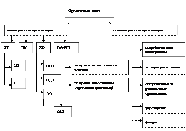 Что значит отраслевая принадлежность. Смотреть фото Что значит отраслевая принадлежность. Смотреть картинку Что значит отраслевая принадлежность. Картинка про Что значит отраслевая принадлежность. Фото Что значит отраслевая принадлежность