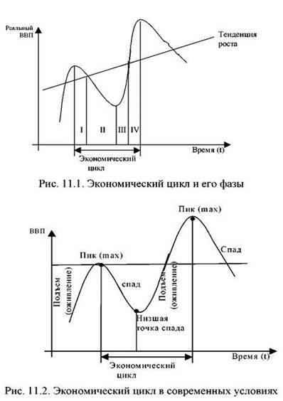 Современные циклы