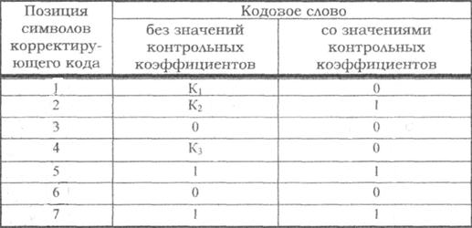 Построить код хэмминга для комбинации 101010 показать процесс исправления и обнаружения ошибки