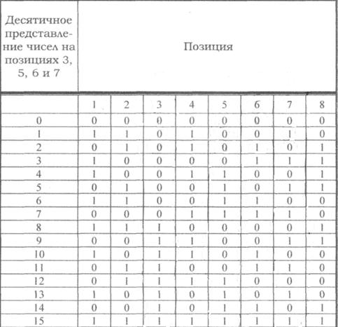 Коды с обнаружением ошибок принцип построения кода с контролем на четность