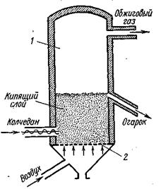Принцип кипящего слоя. Схема печи для обжига в кипящем слое. Печь для сжигания серы схема. Печь кипящего слоя чертеж. Печь для обжига в кипящем слое.