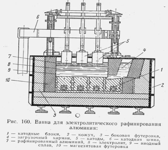План цеха электролиза меди