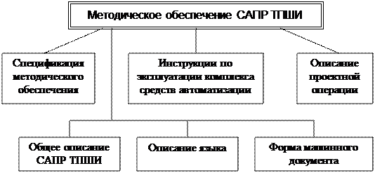 Техническое обеспечение сапр. Техническое обеспечение сапр