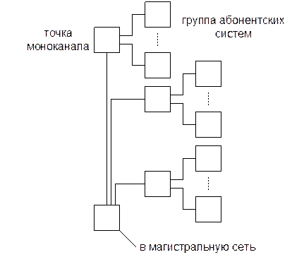Groups система. антигены и антитела системы аво. Ab0 группа крови. структура периодической системы химических элементов схема. Groups система.