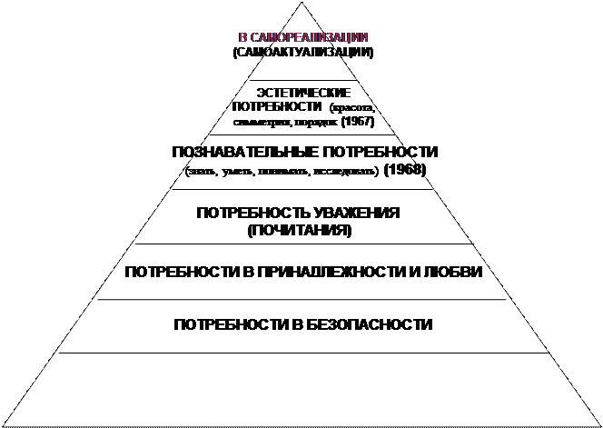 теория мотивации 3. теория мотивации фрейда в маркетинге. потребности как источник активности. мотивы деятельности человека. средства удовлетворения потребностей в маркетинге.