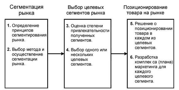 Методы сегментации изображений