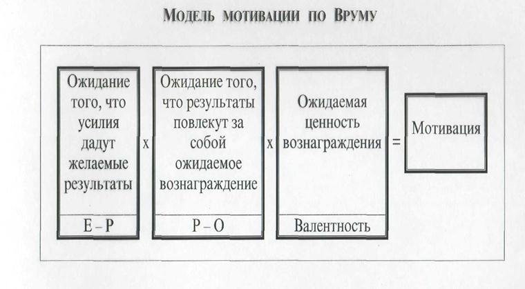 Теория врума схема