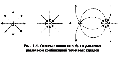 доказать что силовые линии перпендикулярны эквипотенциальным поверхностям. Смотреть фото доказать что силовые линии перпендикулярны эквипотенциальным поверхностям. Смотреть картинку доказать что силовые линии перпендикулярны эквипотенциальным поверхностям. Картинка про доказать что силовые линии перпендикулярны эквипотенциальным поверхностям. Фото доказать что силовые линии перпендикулярны эквипотенциальным поверхностям