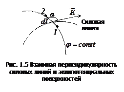 доказать что силовые линии перпендикулярны эквипотенциальным поверхностям. Смотреть фото доказать что силовые линии перпендикулярны эквипотенциальным поверхностям. Смотреть картинку доказать что силовые линии перпендикулярны эквипотенциальным поверхностям. Картинка про доказать что силовые линии перпендикулярны эквипотенциальным поверхностям. Фото доказать что силовые линии перпендикулярны эквипотенциальным поверхностям