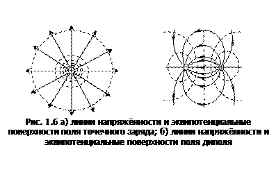 доказать что силовые линии перпендикулярны эквипотенциальным поверхностям. Смотреть фото доказать что силовые линии перпендикулярны эквипотенциальным поверхностям. Смотреть картинку доказать что силовые линии перпендикулярны эквипотенциальным поверхностям. Картинка про доказать что силовые линии перпендикулярны эквипотенциальным поверхностям. Фото доказать что силовые линии перпендикулярны эквипотенциальным поверхностям