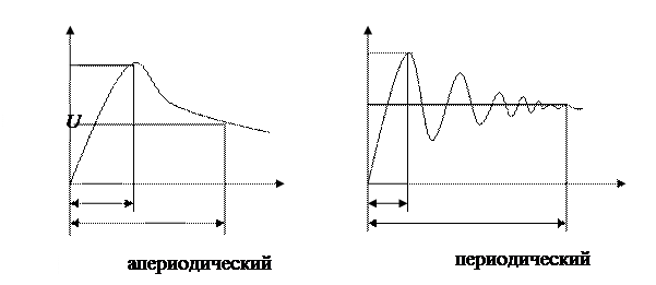 что такое коммутационные перенапряжения. Смотреть фото что такое коммутационные перенапряжения. Смотреть картинку что такое коммутационные перенапряжения. Картинка про что такое коммутационные перенапряжения. Фото что такое коммутационные перенапряжения