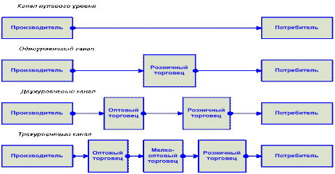 Управляющий канал