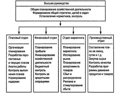 Положение о планово экономическом отделе предприятия образец