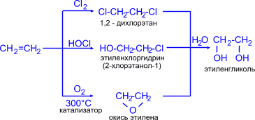 Химические свойства. 1. Этиленгликоль (этандиол-1,2) синтезируют из ...