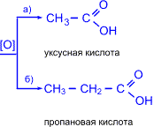 Пропановая кислота получение. Получение уксусной кислоты из пропана. Из уксусной кислоты получить пропановую кислоту. Получение пропановой кислоты. Как из пропана получить уксусную кислоту.
