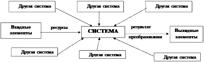 Признаки системы схема. Признаки системы схематично.