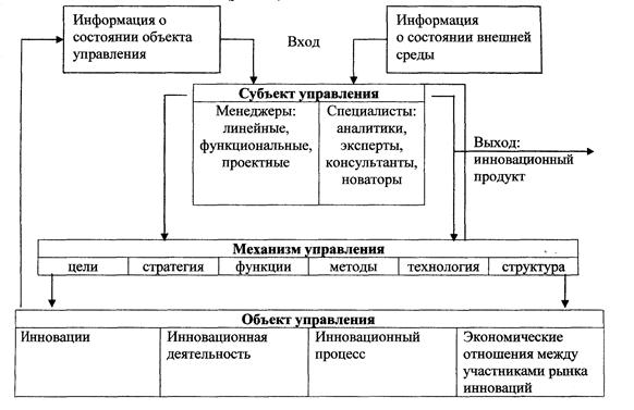 Сущность управления инновациями. Сущность инновационного менеджмента. Основные функции инновационного менеджмента. Инновационный менеджмент. Сущность инновационного менеджмента.