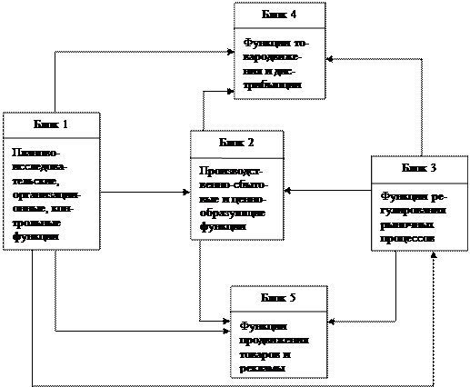 Схема функции документа
