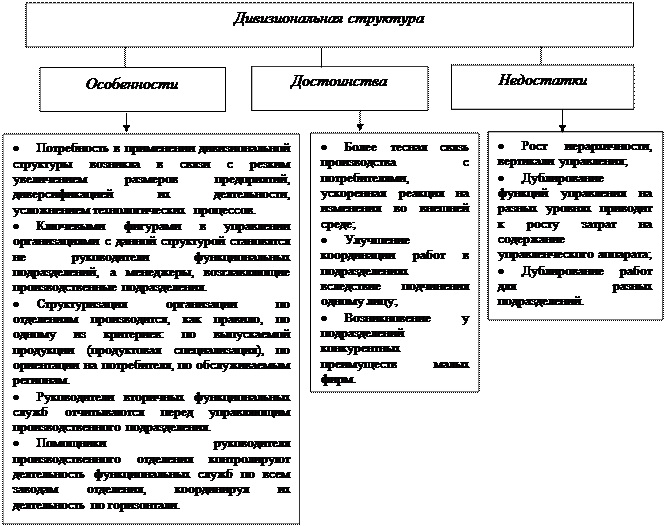 Структуры ориентированные на потребителя. Организационная структура ориентированная на потребителя. механическая организационная структура. ориентированная на потребителя структура организации плюсы и минусы.
