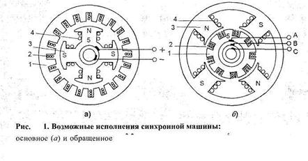 Пример асинхронного запроса. Синхронного исполнение. Асинхронное взаимодействие. Оси в синхронной машине. Синхронного исполнение.