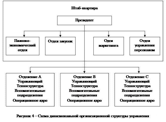 органическая структура управления схема. механистические структуры управления. механический тип организационной структуры. адаптивные организационные структуры управления. механистические структуры управления.