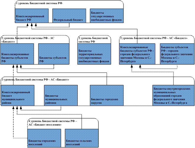 Расходное обязательство бюджетов бюджетной системы. Расходное обязательство бюджетов бюджетной системы. Расходные обязательства местных бюджетов. Реестр расходных обязательств муниципального образования. Классификация расходных обязательств.