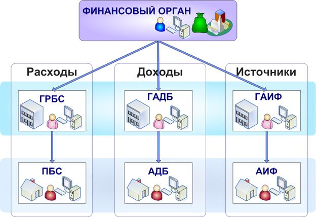 Грбс бюджетное учреждение
