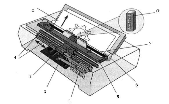 Работа матричного принтера. Схема привода каретки матричного принтера. Матричный принтер принцип работы. Устройство матричного принтера схема. Матричный принтер планка каретки.