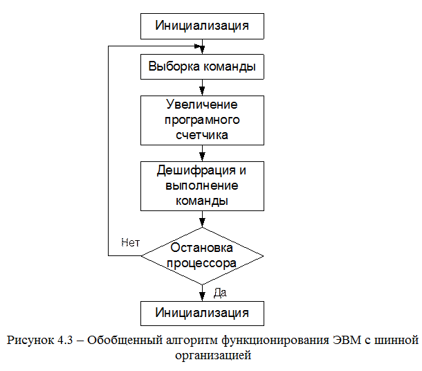 Инициализация проекта что это такое