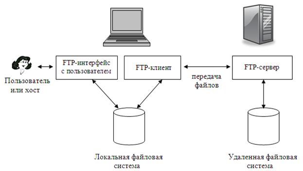 Файловая схема не поддерживает uri с указанным удаленным хостом