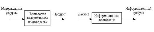 Что означает в дословном переводе с греческого языка термин технология. Смотреть фото Что означает в дословном переводе с греческого языка термин технология. Смотреть картинку Что означает в дословном переводе с греческого языка термин технология. Картинка про Что означает в дословном переводе с греческого языка термин технология. Фото Что означает в дословном переводе с греческого языка термин технология