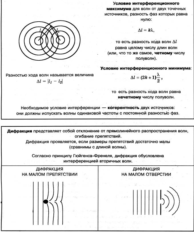 понятие о дифракции волн. интерференция и дифракция света. явления интерференции и дифракции света. дифракция света 11 класс физика. физические основы голографии.