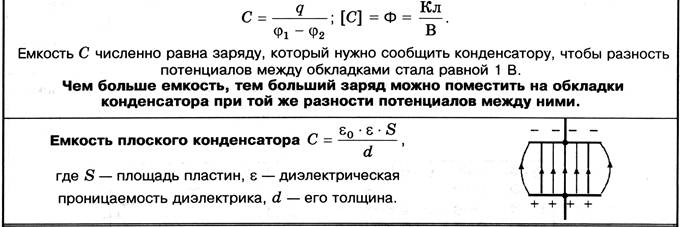 Как изменяется разность потенциалов между обкладками. Разность потенциалов между обкладками конденсатора емкостью. разность потенциалов между обкладками конденсатора. разность потенциалов и емкость конденсатора. модуль разности потенциалов между обкладками.
